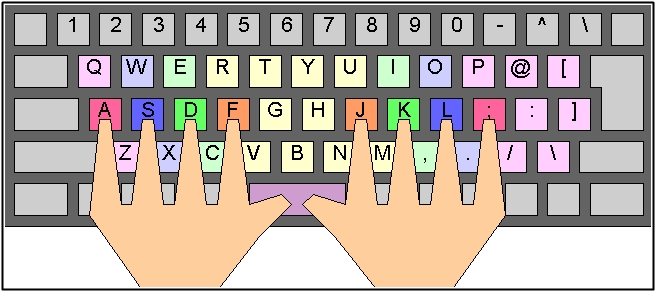 パソコンキーボードの操作方法 ローマ字入力の練習方法を解説