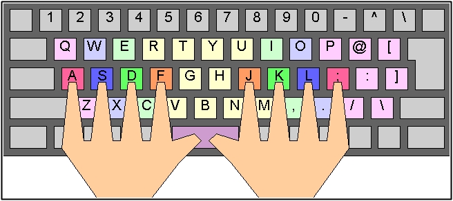 パソコンキーボードの操作方法 ローマ字入力の練習方法を解説 インターネットビジネスロジック 副業起業の成功事例